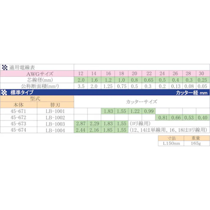 【CAINZ-DASH】東京アイデアル ストリップマスターライト 45-673【別送品】
