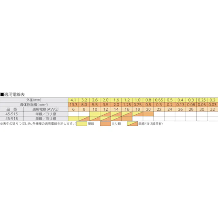 【CAINZ-DASH】東京アイデアル キネティックリフレックスT型ストリッパー 45-915【別送品】