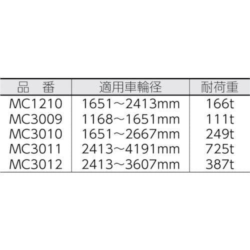 Justrite CHECKERS ホイールチョーク (マイニング用)  (MC1210) - 4