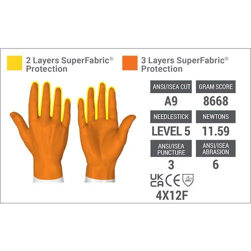 CAINZ-DASH】HexArmor社 耐切創手袋 ヘラクレスNSR