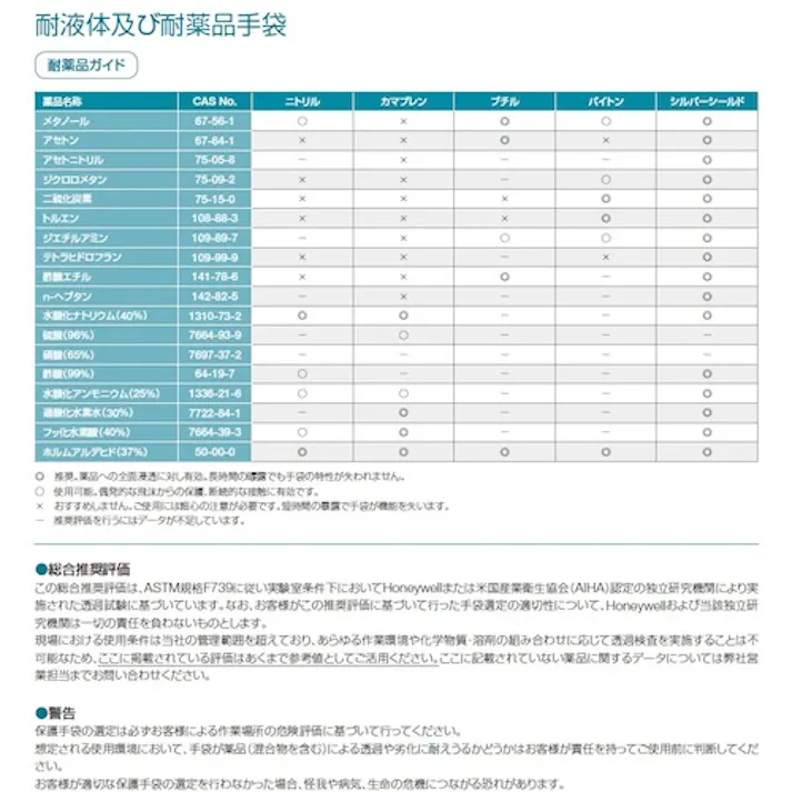 【CAINZ-DASH】Essex Japan(旧日本ハネウェルセーフティ・プロダクツ) バイトン手袋 F284 サイズ09(L) 289009121A【別送品】