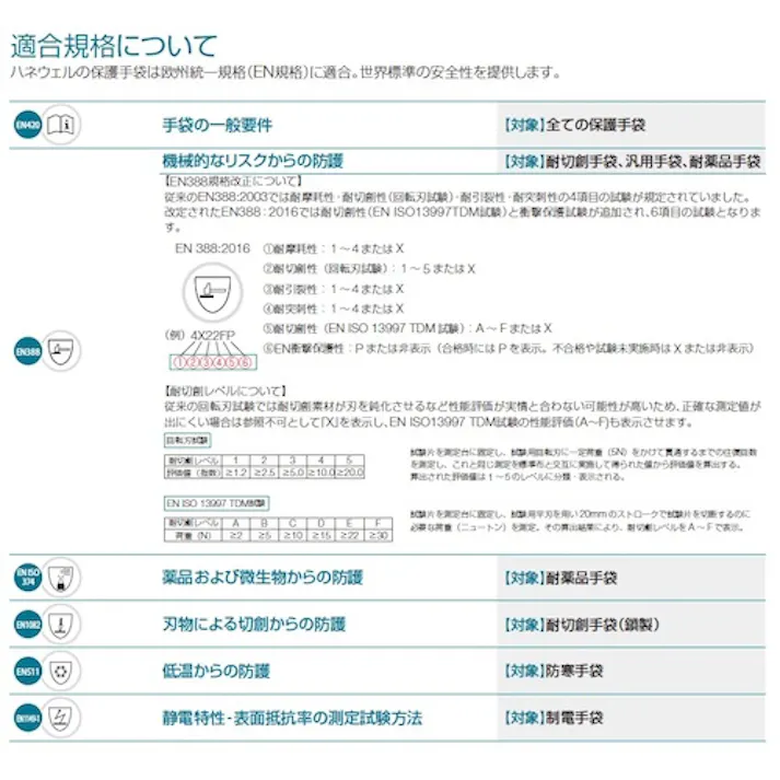 【CAINZ-DASH】Essex Japan(旧日本ハネウェルセーフティ・プロダクツ) バイトン手袋 F284 サイズ09(L) 289009121A【別送品】