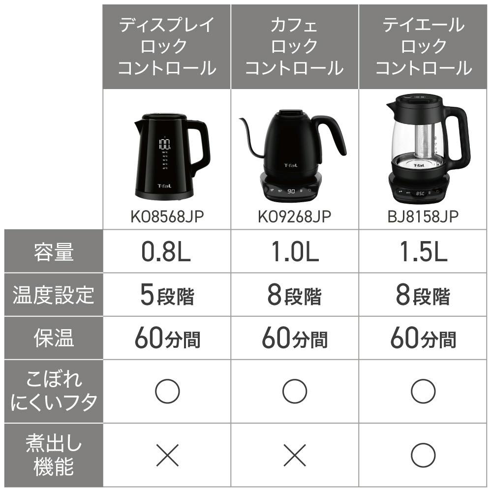 T-fal ティファール ディスプレイ ロック コントロール 0.8L ブラック