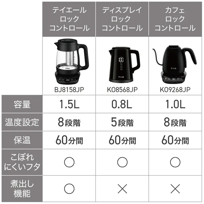 T-fal ティファール テイエール ロック コントロール 1.5L BJ8158JP