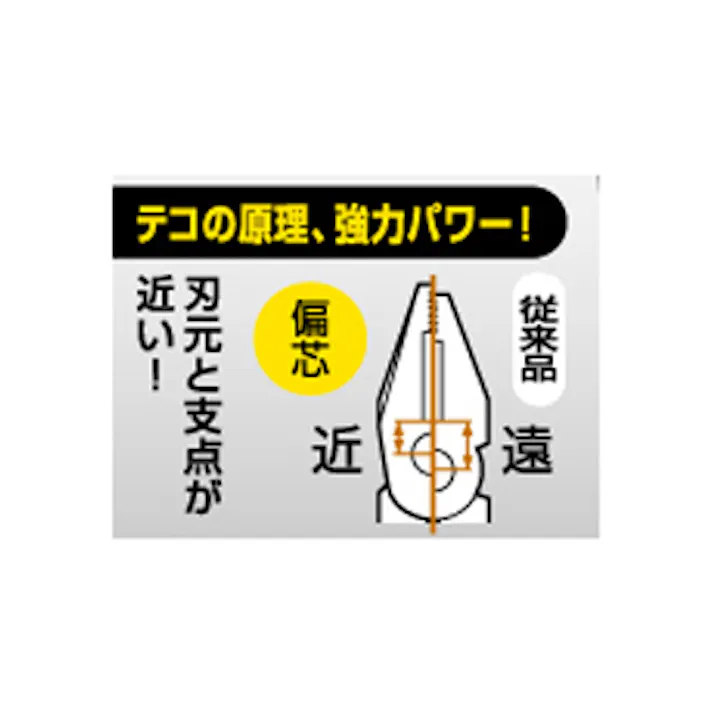 PRO ZONE 高儀 偏芯強力ペンチ 175mm 4907052203723【別送品】