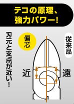 TAKAGI PRO ZONE 高儀 偏芯強力ニッパー 160mm 4907052203747 【ネット