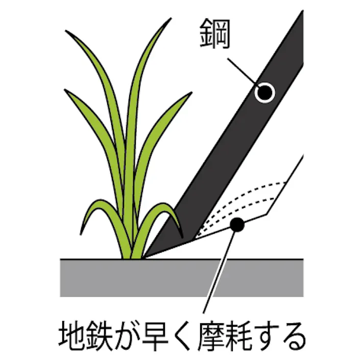 TAKAGI 菊堂 高儀 極小鎌 表鋼 120mm 4907052734067 【ネット注文限定・別送品】