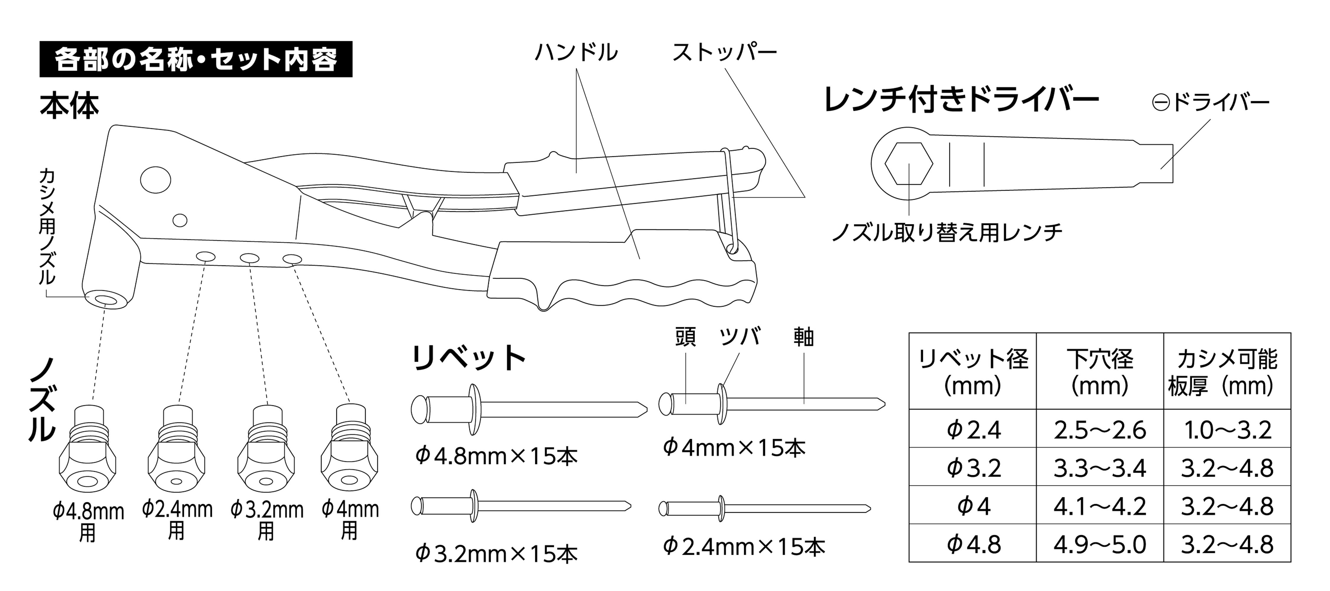 TAKAGI ハンドリベッターセット リベット60本付 工具 締結 結合 修理