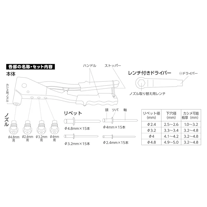 TAKAGI ハンドリベッターセット リベット60本付 20個セット 工具 締結 結合 修理 収納ケース付【別送品】
