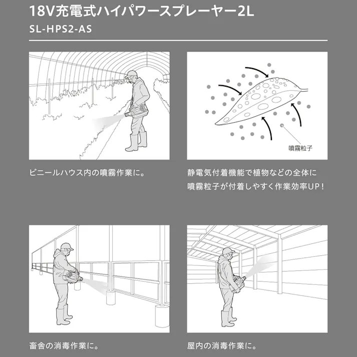 EARTH MAN SHARE LINK 18V充電式ハイパワースプレーヤー2L SL-HPS2-AS 3個セット 噴霧器 静電気付着機能 散布 散水 除草【別送品】