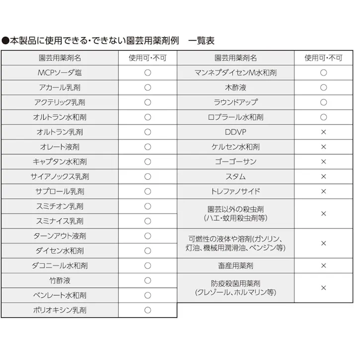 EARTH MAN SHARE LINK 18V充電式ハイパワースプレーヤー2L SL-HPS2-AS 3個セット 噴霧器 静電気付着機能 散布 散水 除草【別送品】