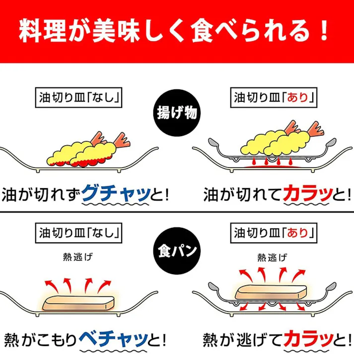 下村企販 ママクック カラッと油切り皿 平ザル 揚げ物 水切り 4957423081429【別送品】