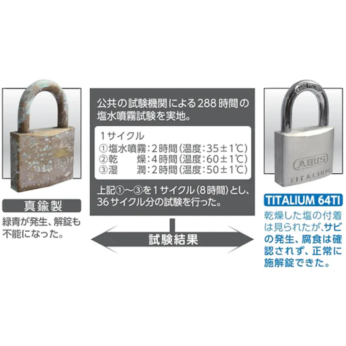 【CAINZ-DASH】アバス社 タイタリウム 64TI-40HB63 バラ番 64TI-40HB63-KD【別送品】
