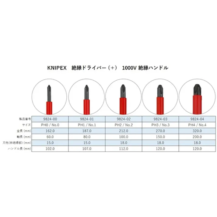 【CAINZ-DASH】KNIPEX社 絶縁ドライバー(+)PH3 9824-03【別送品】