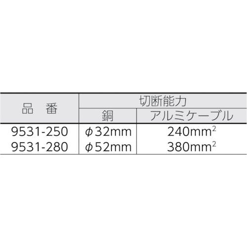 CAINZ-DASH】ＫＮＩＰＥＸ社 ラチェットケーブルカッター ２５０ｍｍ