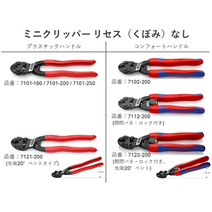 【CAINZ-DASH】KNIPEX社 ミニクリッパー プラスチックハンドル 先端20°ベント 7121-200【別送品】