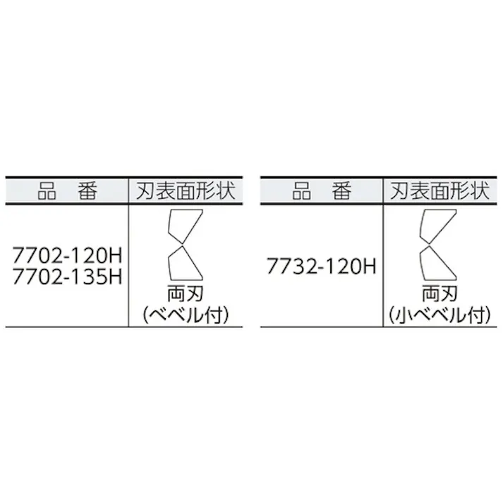 【CAINZ-DASH】KNIPEX社 超硬刃エレクトロニクスニッパー 120mm 7702-120H【別送品】