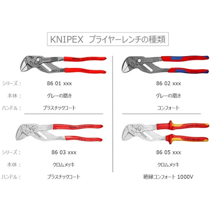 【CAINZ-DASH】KNIPEX社 プライヤーレンチ すべり止め付プラスチックハンドル 250mm 8601-250【別送品】