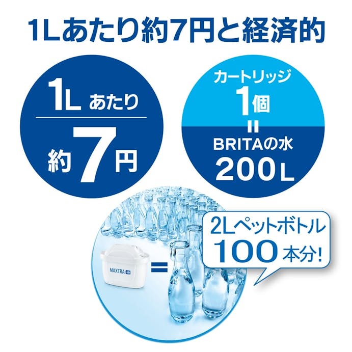 BRITA ブリタ ポット型浄水器 リクエリ マクストラプラスカートリッジ1個付き(販売終了)