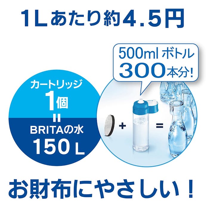 BRITA ブリタ ボトル型浄水器ブルー(販売終了)