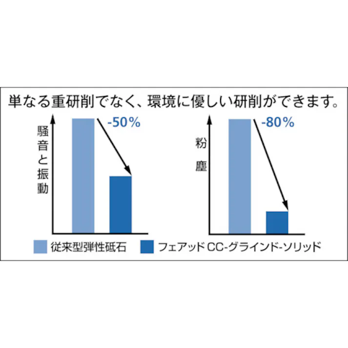 【CAINZ-DASH】フェアッド社 クランピングフランジセット 115/125XM16 SFSCCG125941614【別送品】