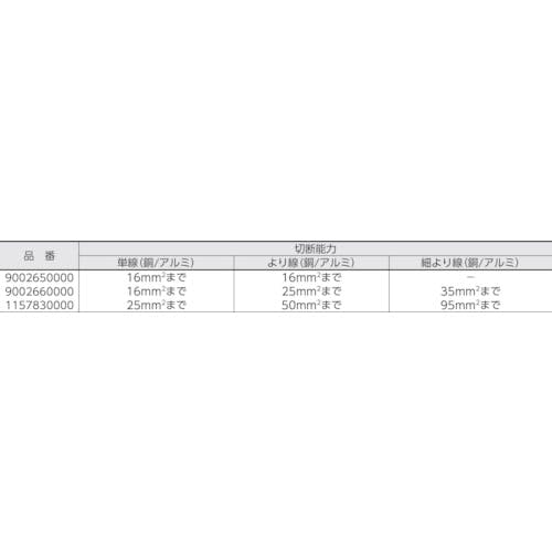 CAINZ-DASH】日本ワイドミュラー ケーブルカッター ＫＴ ８ 9002650000