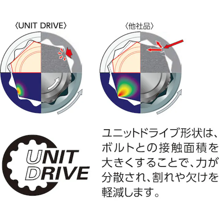 【CAINZ-DASH】ゲドレー社 【売切廃番】 ソケットセット 3/8 D30GMU‐3 6240200【別送品】