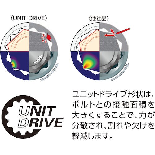 ゲドレー(Gedore) インパクト用ソケット(6角) 3/4 K32L 41mm 6286890-