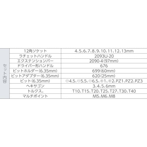 ゲドレー社 ＧＥＤＯＲＥ ビット・ソケットレンチ３７点セット 差込角