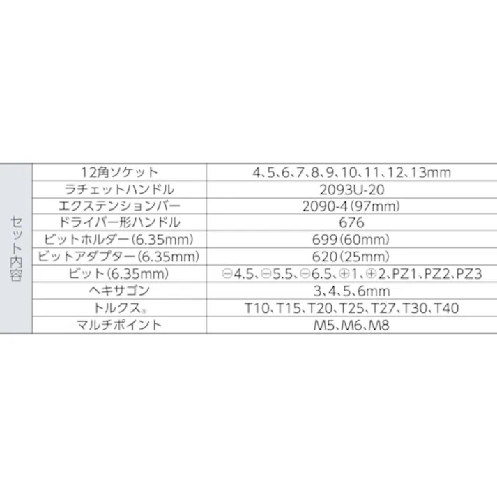 【CAINZ-DASH】ゲドレー社 ビット・ソケットレンチ37点セット 差込角6.35mm 1822373【別送品】