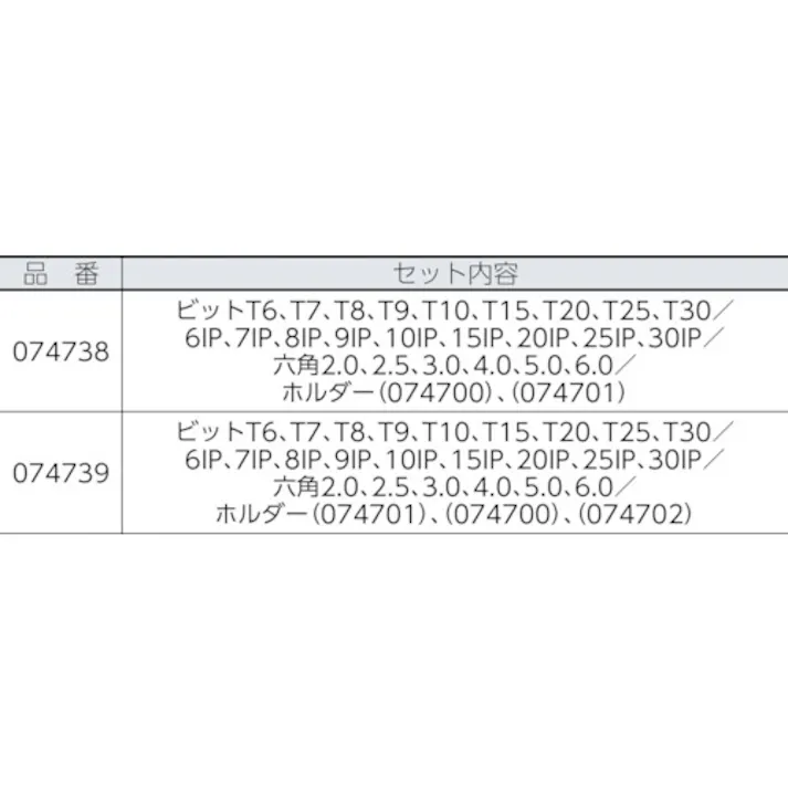 【CAINZ-DASH】Wera社 7440/41/42 クラフトフォーム トルクスクリュードライバーセッ 074739【別送品】