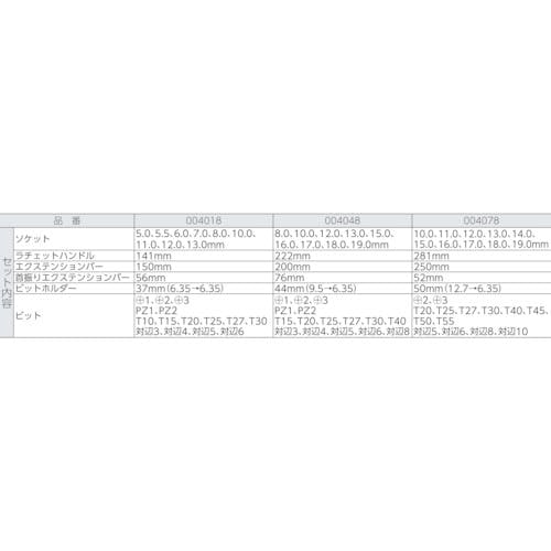 CAINZ-DASH】Ｗｅｒａ社 ソケットレンチセット ８１００ＳＡ８ サイ 