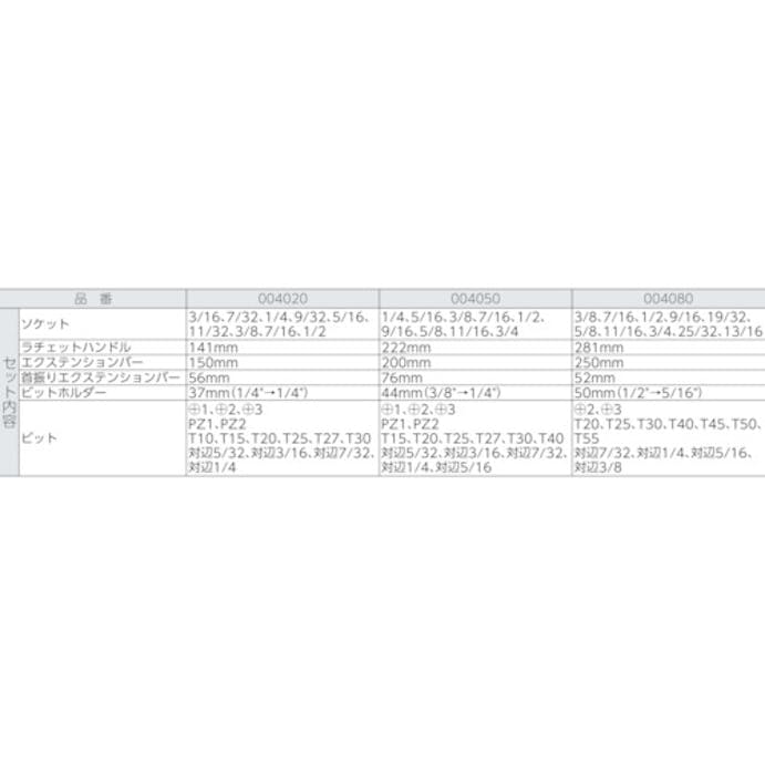 【CAINZ-DASH】Ｗｅｒａ社 ８１００ＳＡ１０　サイクロップラチェット「メタル」セット　１／４ 004020【別送品】