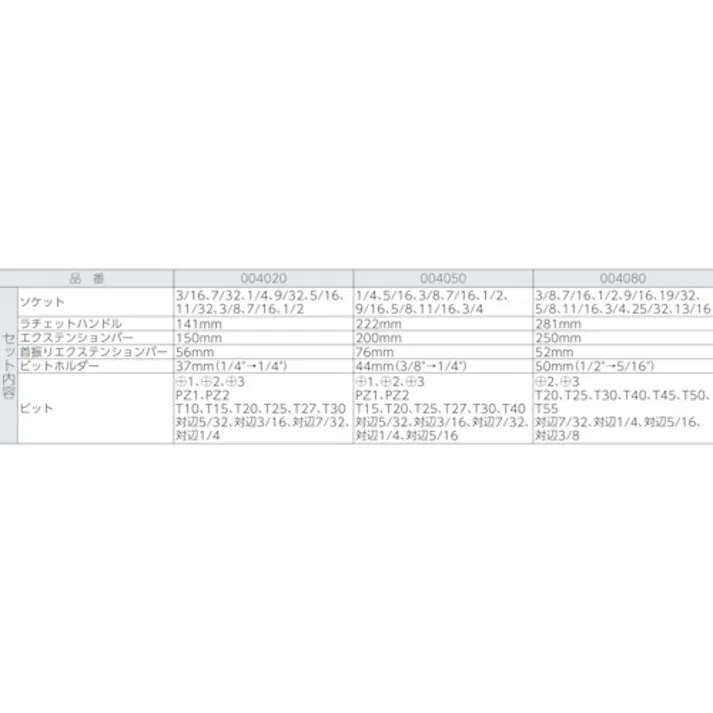 【CAINZ-DASH】Wera社 8100SB10 サイクロップラチェット「メタル」セット 3/8 004050【別送品】