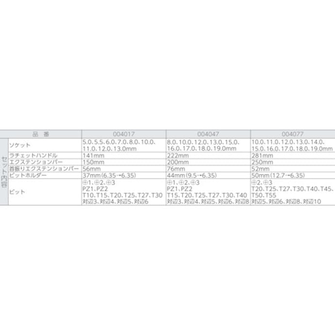 【CAINZ-DASH】Ｗｅｒａ社 ８１００ＳＣ７　サイクロップラチェット「メタル」セット　１／２ 004077【別送品】