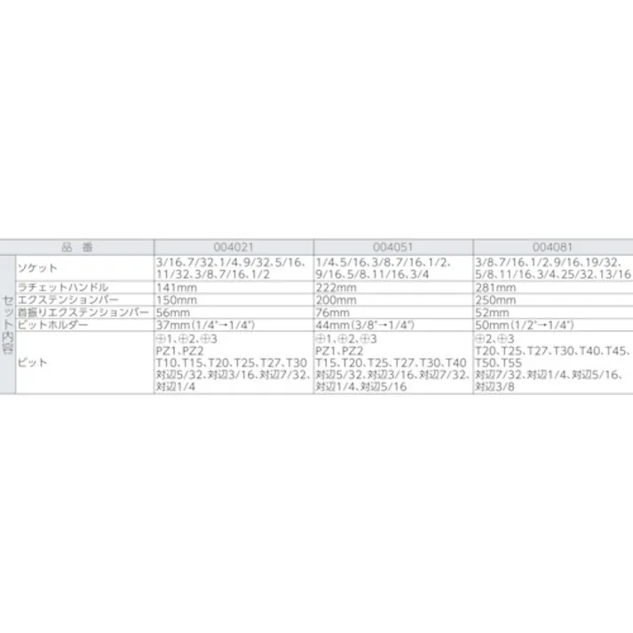 【CAINZ-DASH】Wera社 ソケットレンチセット 8100SB11 サイクロップラチェット「メタル」セット 3/8 インチサイズ 004051【別送品】
