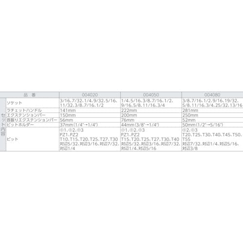 CAINZ-DASH】Ｗｅｒａ社 ８１００ＳＣ１０ サイクロップラチェット