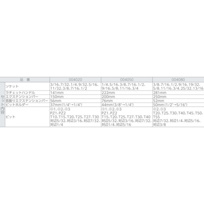 【CAINZ-DASH】Ｗｅｒａ社 ８１００ＳＣ１０　サイクロップラチェット「メタル」セット　１／２ 004080【別送品】