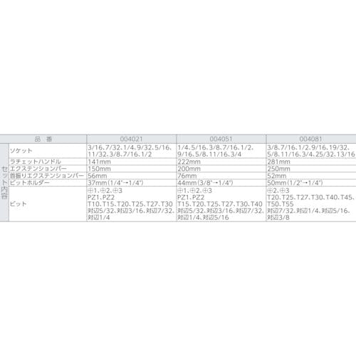 CAINZ-DASH】Ｗｅｒａ社 ソケットレンチセット ８１００ＳＣ１１ サイ