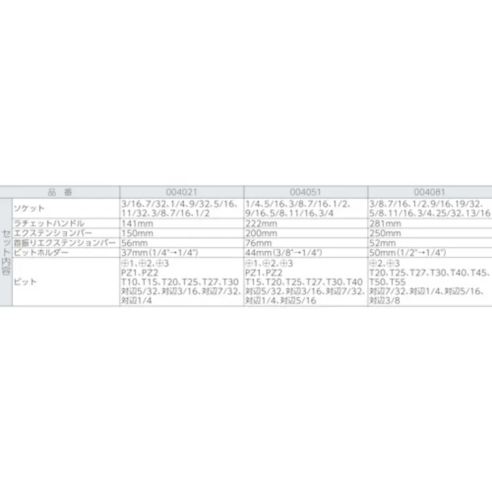 【CAINZ-DASH】Wera社 【売切廃番】ソケットレンチセット 8100SC11 サイクロップラチェット「メタル」セット 1/2 インチサイズ 004081【別送品】