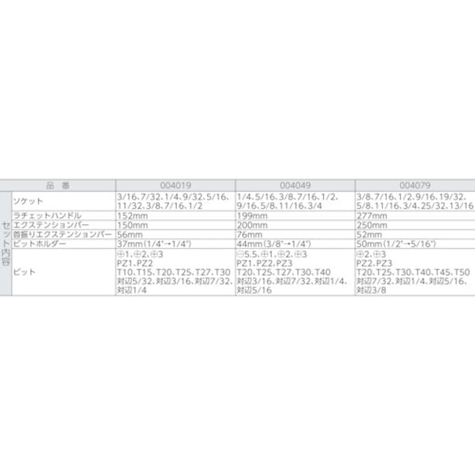 【CAINZ-DASH】Ｗｅｒａ社 ８１００ＳＢ９　サイクロップラチェット「スピード」セット　３／８ 004049【別送品】