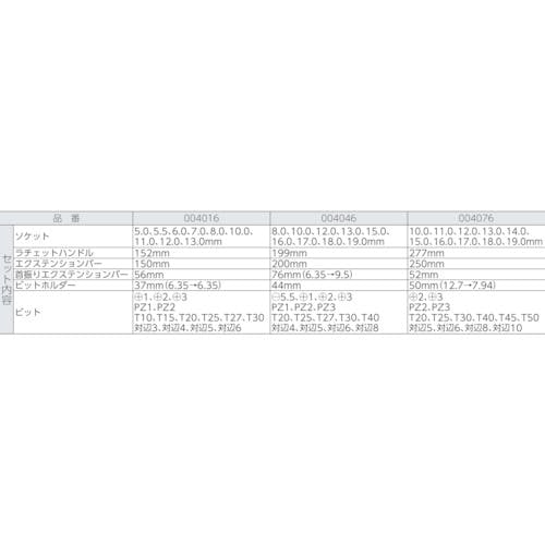 CAINZ-DASH】Ｗｅｒａ社 ８１００ＳＡ６ サイクロップラチェット