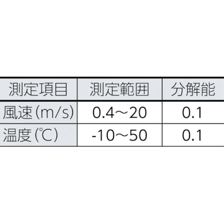 【CAINZ-DASH】テストー ベーン式風速計 testo 410-1 ポケットラインシリーズ TESTO410-1【別送品】