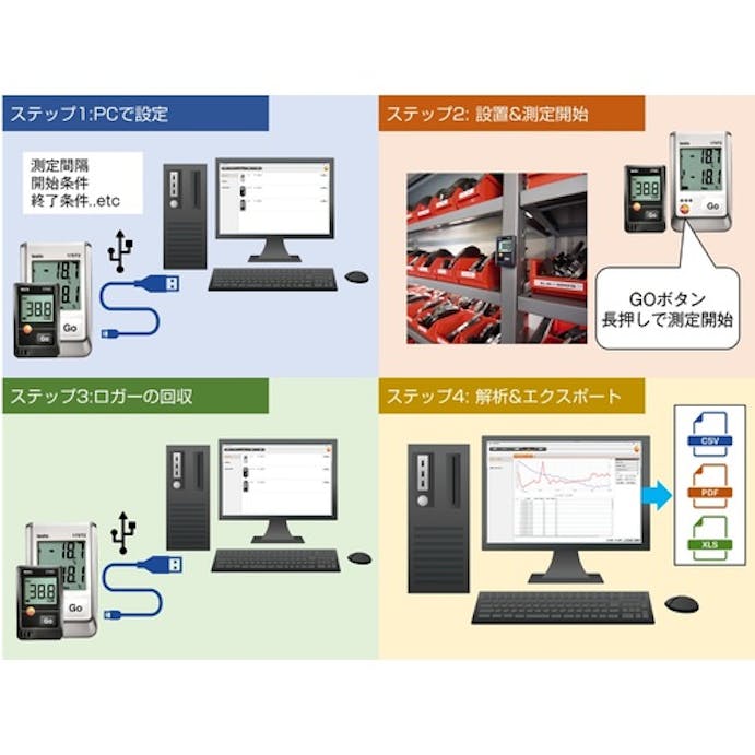 【CAINZ-DASH】テストー 温湿度データロガー　ｔｅｓｔｏ　１７４Ｈ（本体） TESTO174H【別送品】