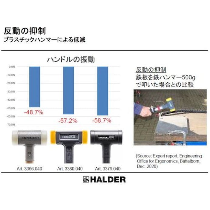 【CAINZ-DASH】ロームヘルド・ハルダー スーパークラフトハンマー　ヒッコリー製ハンドル付ナイロン白　頭径２ 3366.020【別送品】