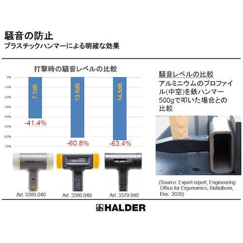 ハルダー (HALDER) ショックレス 無反動 スーパークラフト ハンマー