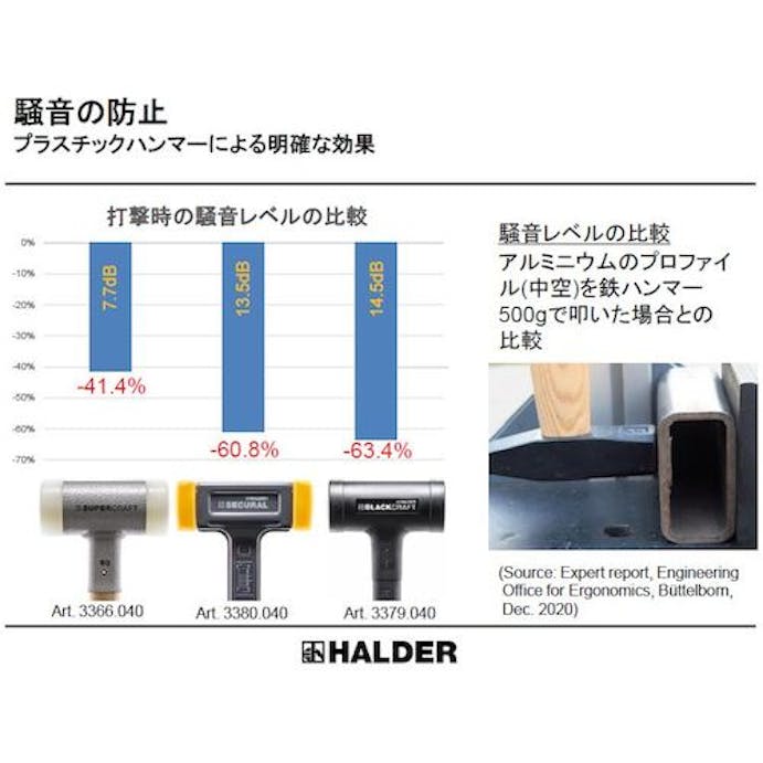 【CAINZ-DASH】ロームヘルド・ハルダー スーパークラフトハンマー　ヒッコリー製ハンドル付ナイロン白　頭径５ 3366.050【別送品】