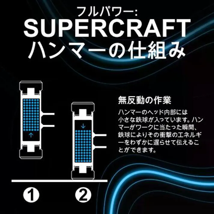 【CAINZ-DASH】ロームヘルド・ハルダー SUPERCRAFTドロップハンマー 無反動 径(50)mm 3408.050【別送品】