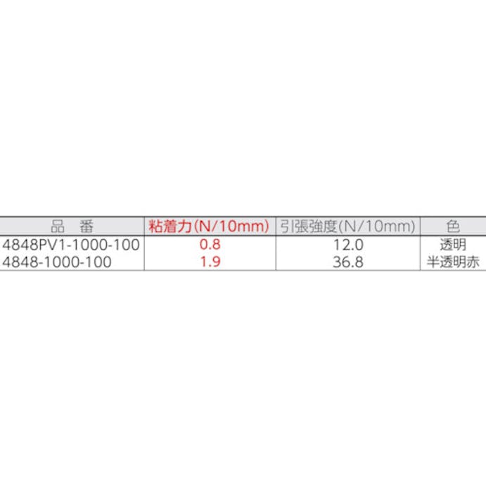 【CAINZ-DASH】テサテープ 表面保護テープ　透明　１０００ｍｍ×１００ｍ 4848PV1-1000-100【別送品】