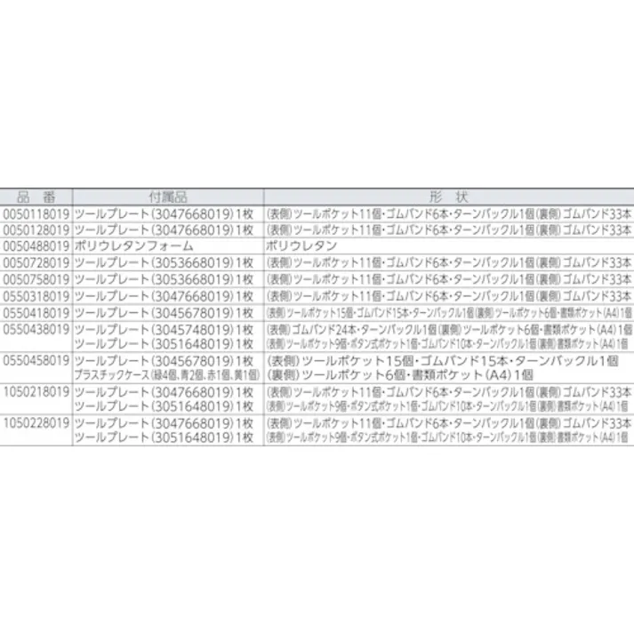 【CAINZ-DASH】HEPCO&BECKER社 【売切廃番】ツールケース BUDGET 外寸間口×奥行×高さ490×220×380 0050728019【別送品】